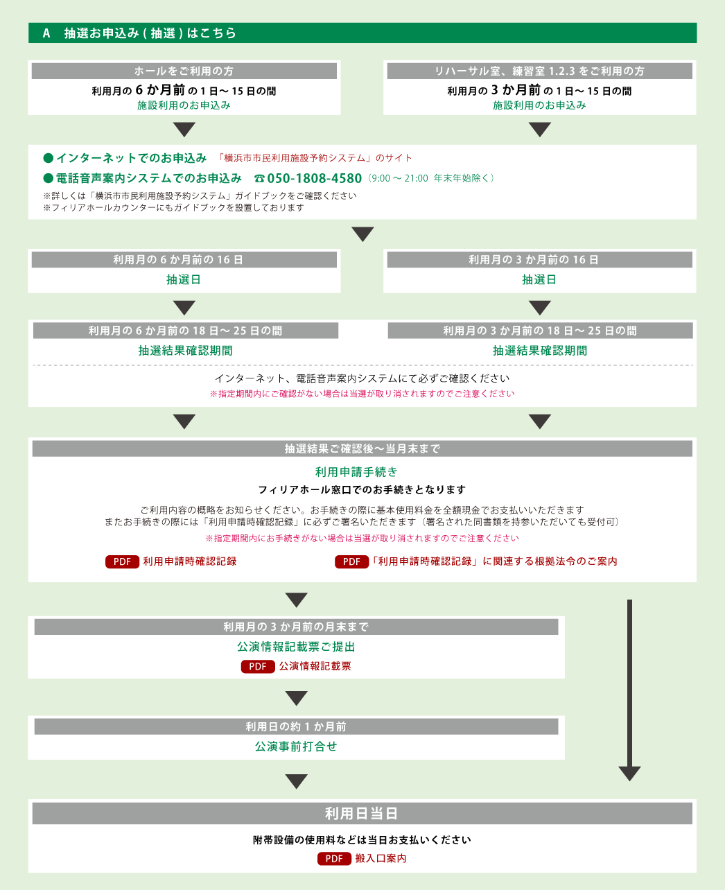 抽選お申し込みの手続き