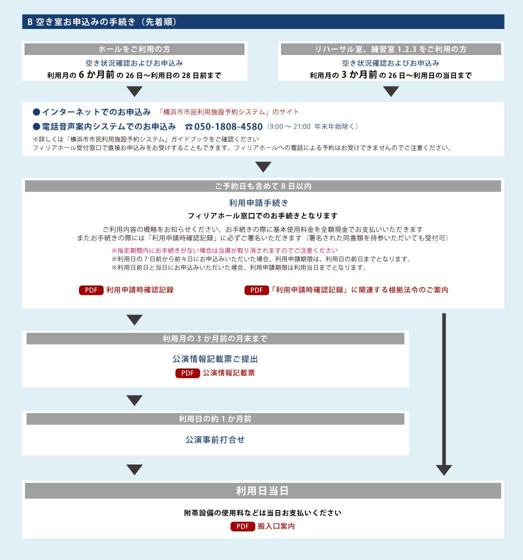 空き室お申し込みの手続き